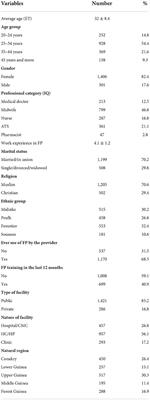 Knowledge, attitudes, and practices of health providers regarding access to and use of contraceptive methods among adolescents and youth in urban Guinea